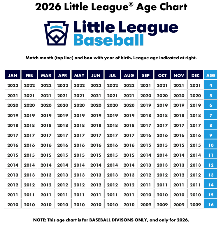 2026 Baseball age chart