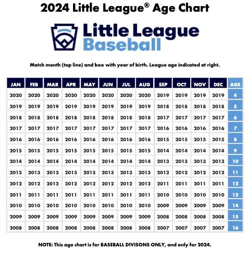 little_league_baseball_age_chart.jpg