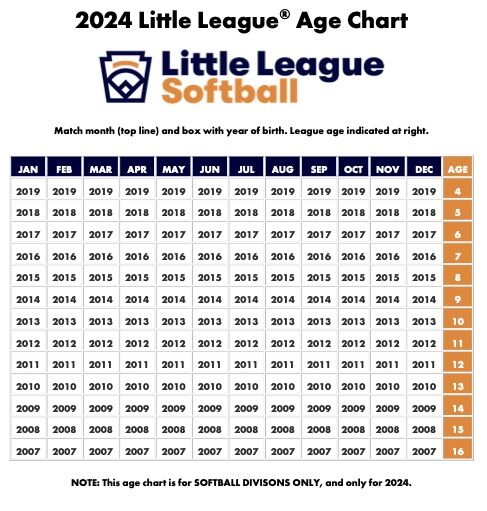 little_league_softball_age_chart_2024.jpg