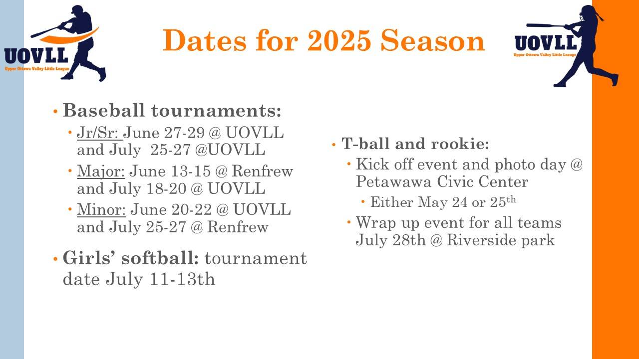 Important dates