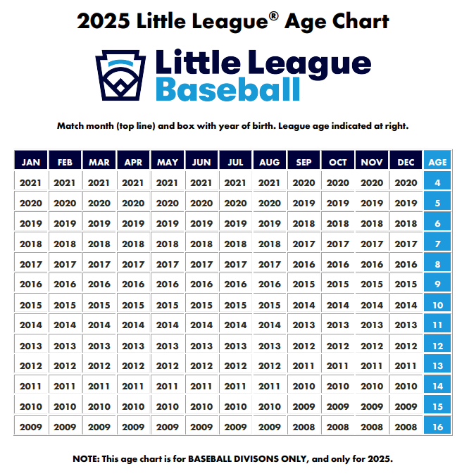 age_chart_baseball_2025.png