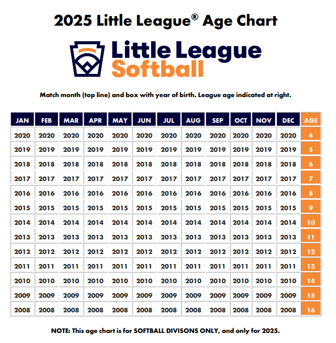 age_chart_softball_2025.png