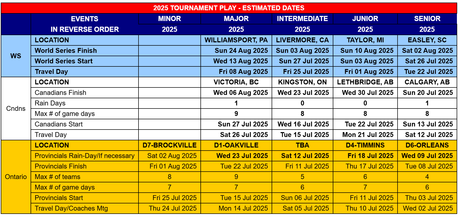 tournament_play_dates.png