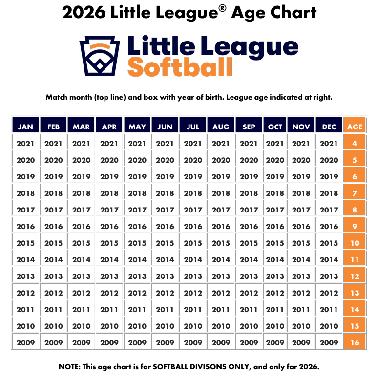 2026 Softball Age Chart